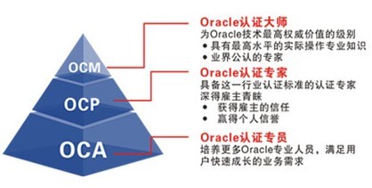 ORACLEJ(rn)Cּ(j)